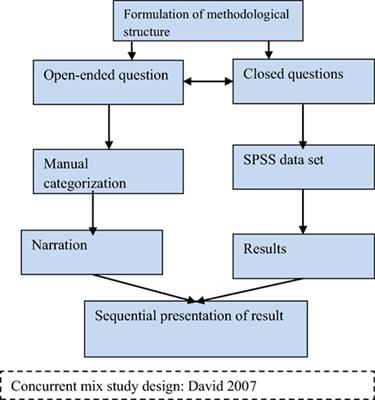 A Comparative Study on Outcome of Government and Co-Operative <mark class="highlighted">Community-Based Health Insurance</mark> in Nepal
